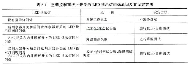 克莱斯勒捷龙轿车自动空调系统的设定-