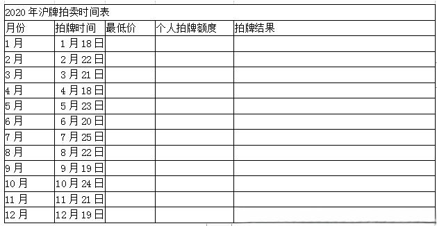 沪牌拍卖时间，国拍网沪牌拍卖时间-