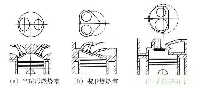 气缸盖的组成构造及工作原理-