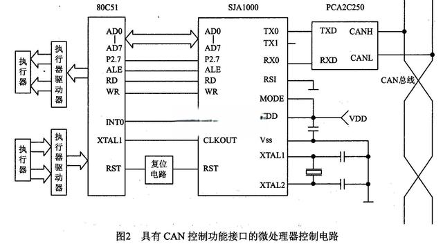 帕萨特轿车车载网络系统原理及故障检修-