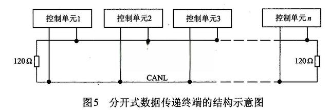 帕萨特轿车车载网络系统原理及故障检修-
