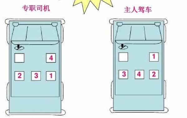 坐车礼仪座位顺序图解，坐车的规矩和礼仪你懂吗？-