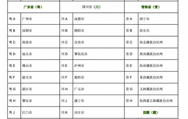 56个省车牌简称，全国车牌号识别地区大全-