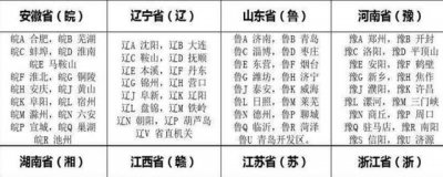 ​56个省车牌简称，全国车牌号识别地区大全