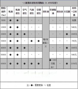 ​大众速腾1.4t保养手册，新速腾1.4t保养费用明细表