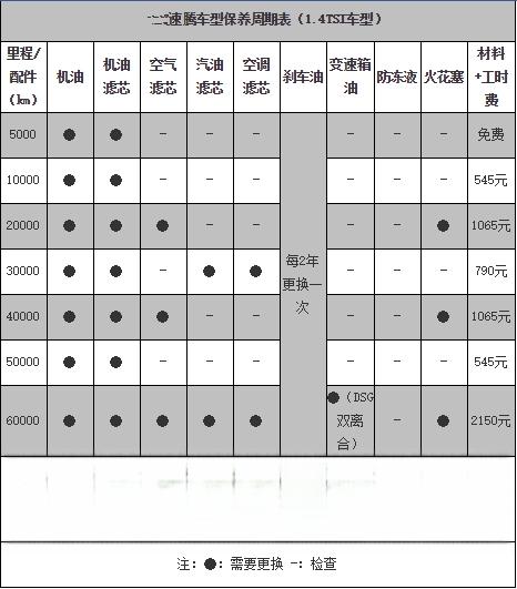 大众速腾1.4t保养手册，新速腾1.4t保养费用明细表-