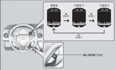 ​本田xrv里程表怎么看，xrv里程表a和b各是什么