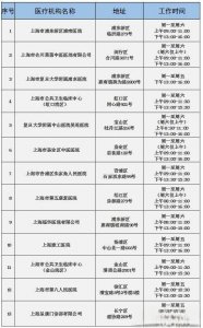 ​在上海学车，考驾照体检的地方在哪？