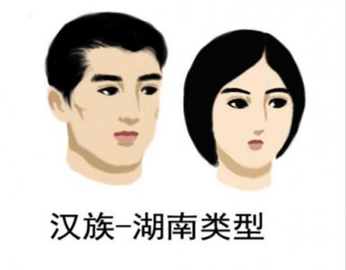 ​全国各地具有代表性的人中长相 （手绘版）大家看看有什么区别