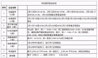 ​收藏！石家庄各大商超春节营业时间