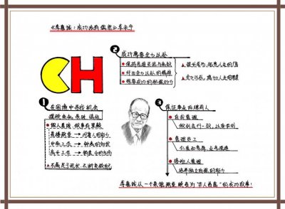 ​李嘉诚传：成功没有偶然