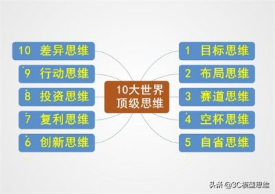 ​10大世界顶级思维