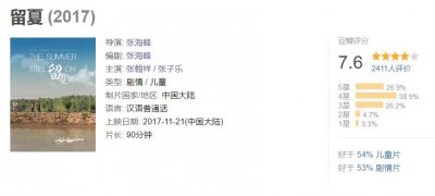 ​全员业余的“烂片”，豆瓣却拿到了7.6分，《留夏》赢在了哪？