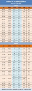 ​最新！日照机场夏航季航班时刻表出炉！