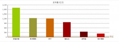​斐乐是安踏的大功臣？安踏还有哪些品牌？