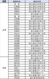 ​化学竞赛成绩揭晓！全国第一名来自杭州这所中学，教练说选中他是因为这两点
