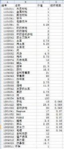 ​死亡日记新手进阶循环生存攻略 游戏小技巧