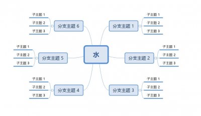 ​【OD思维】一篇关于水的思维导图！
