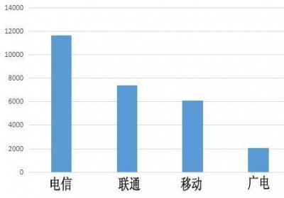 ​广电宽带：低调≠无为！你要用吗？