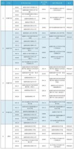 ​2025成都小升初家长速看，升学政策及时间线梳理来啦！
