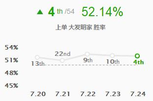 英雄联盟大发明家技能介绍(大发明家成战士噩梦)(2)