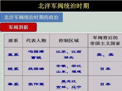 ​决定直系和皖系政治命运的关键之战：直皖战争