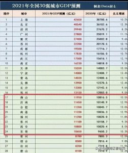 ​G24万亿俱乐部：中国城市发展的新标杆