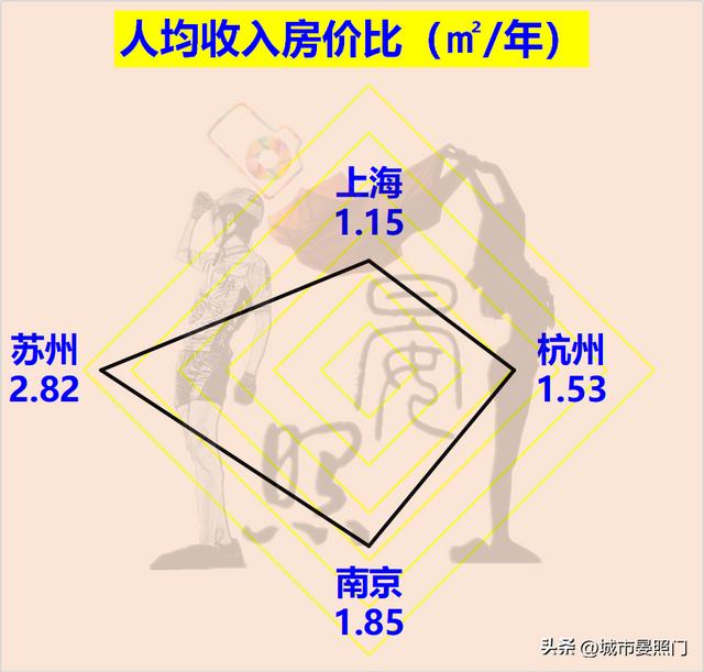 长三角发达城市有哪些（长三角城市一览）(7)