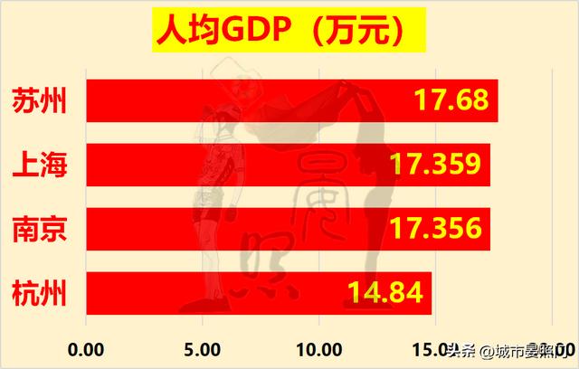 长三角发达城市有哪些（长三角城市一览）(5)
