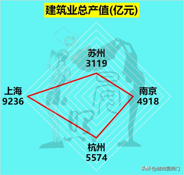 长三角发达城市有哪些（长三角城市一览）(14)