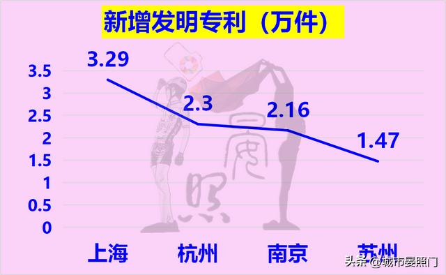 长三角发达城市有哪些（长三角城市一览）(20)