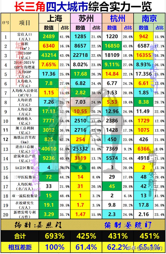 长三角发达城市有哪些（长三角城市一览）(21)