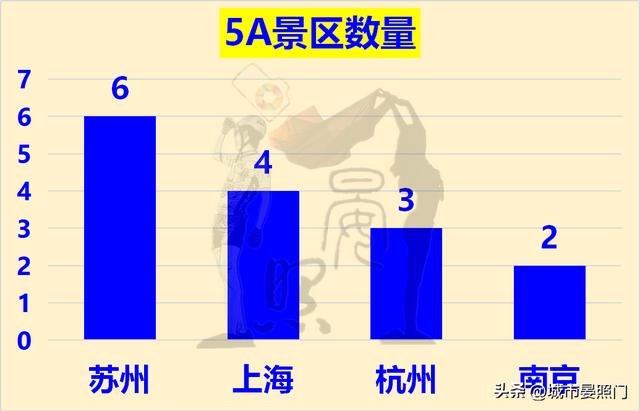 长三角发达城市有哪些（长三角城市一览）(15)