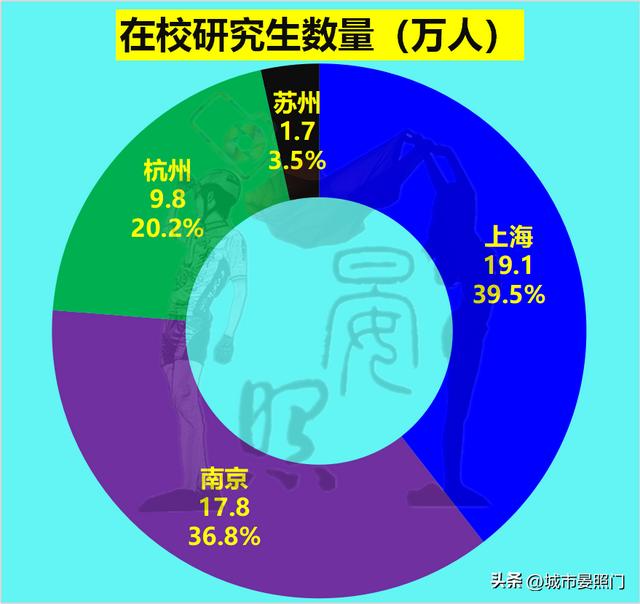 长三角发达城市有哪些（长三角城市一览）(19)