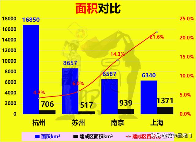长三角发达城市有哪些（长三角城市一览）(3)