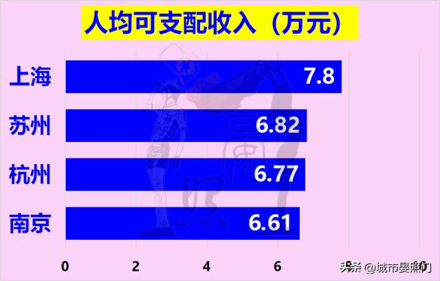 长三角发达城市有哪些（长三角城市一览）(6)