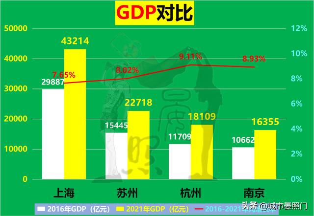 长三角发达城市有哪些（长三角城市一览）(4)