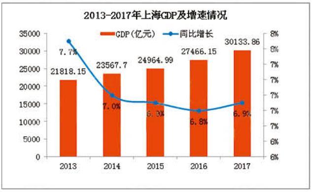 沪上申城东方魔都（上海魔都）(3)