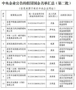 ​警惕！这 175 家企业上了国资委打假名单