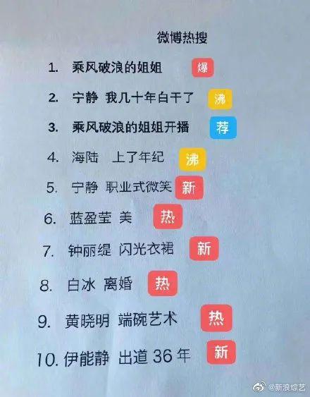 大蜜和大飒蜜（这几个兴风作浪的北京大飒蜜）(3)