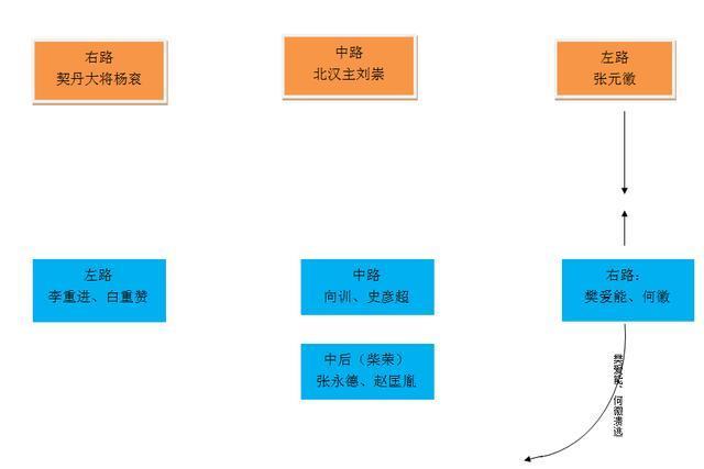 高平之战：柴荣御驾亲征、一战称雄，成为改变历史走向的关键之役