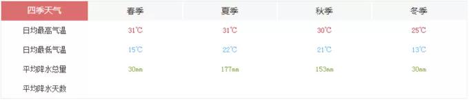 西双版纳值得一去的景点（来西双版纳旅游必去的10大景点）(4)