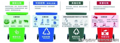 ​成都垃圾分类分为哪几类（分类投放有哪些要求）