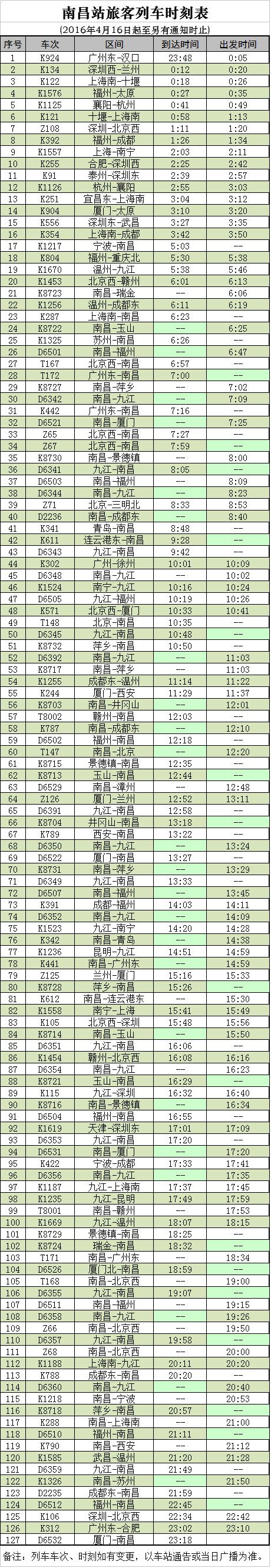 南昌站有哪些直达的列车？最新最全的南昌站列车时刻表(6)