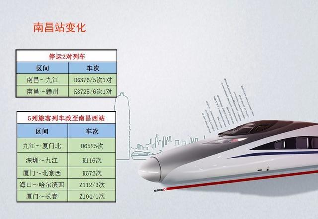南昌站有哪些直达的列车？最新最全的南昌站列车时刻表(2)