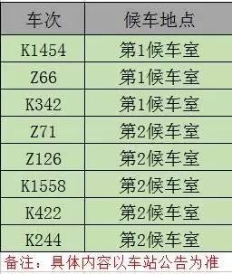 南昌站有哪些直达的列车？最新最全的南昌站列车时刻表(4)