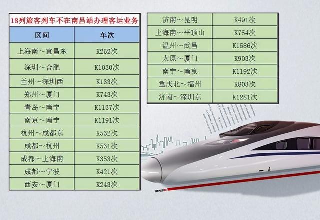 南昌站有哪些直达的列车？最新最全的南昌站列车时刻表(3)