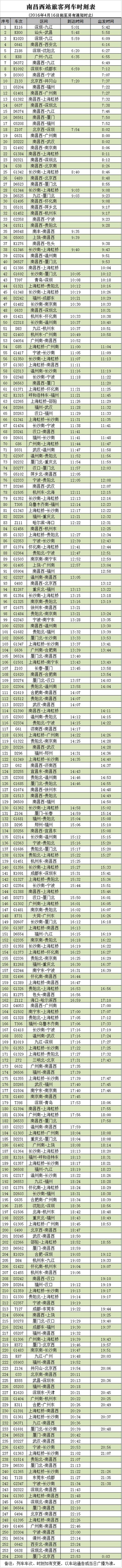 南昌站有哪些直达的列车？最新最全的南昌站列车时刻表(7)