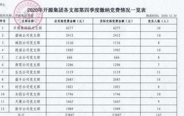 党费一年多少钱（党费一年多少钱2025）