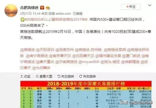 福州第一高楼什么时候开建（定了福州518大楼）(13)